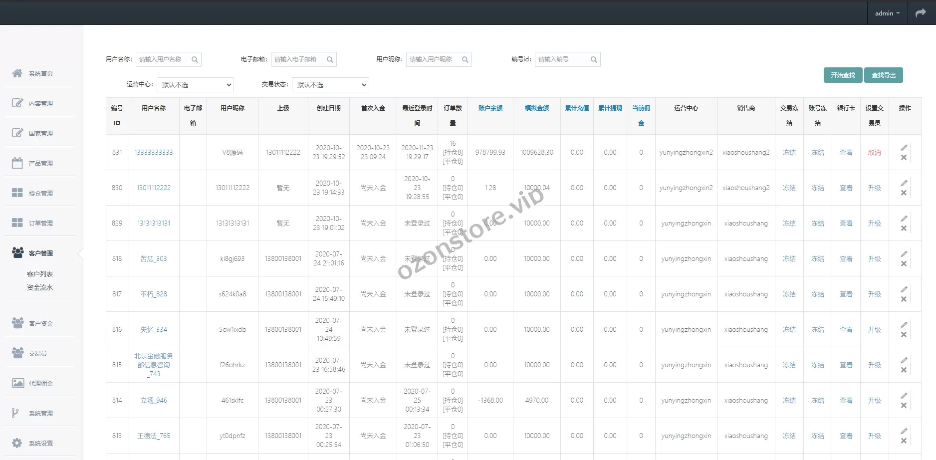 经典版多语种三合一双位盘系统源码——微盘微交易与外汇期货平台