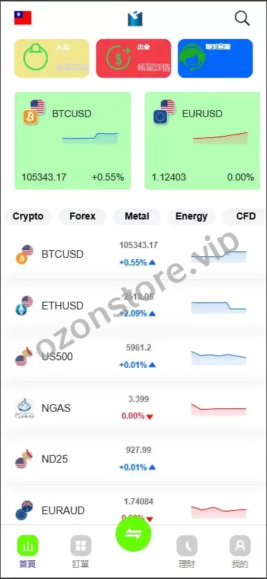 【新版二开多语种st5外汇系统源码】多语种精仿st5美股交易+电脑手机unaipp