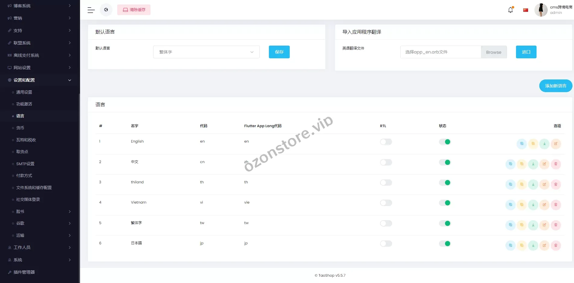 多语种跨境电商商城 – 多商户货贷系统，支持多币种与多种支付方式，打造全球化电商平台